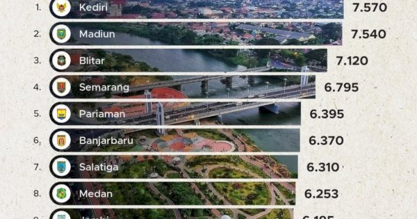 Kota Parepare Tembus 10 Besar Kota Berkelanjutan di Indonesia