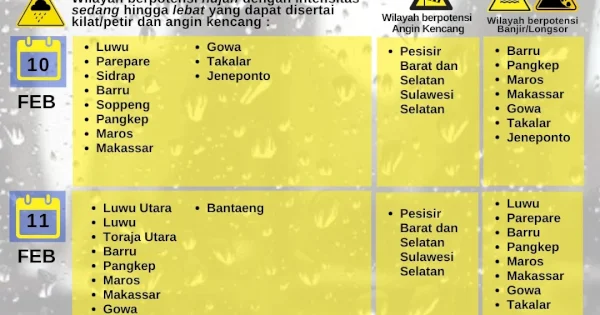 BPBD Parepare Imbau Waspada Cuaca Ekstrem, Terus Siaga Antisipasi Potensi Dampak Bencana