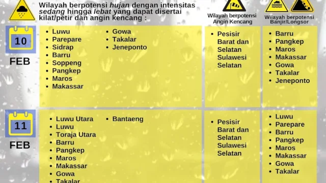 BPBD Parepare Imbau Waspada Cuaca Ekstrem, Terus Siaga Antisipasi Potensi Dampak Bencana